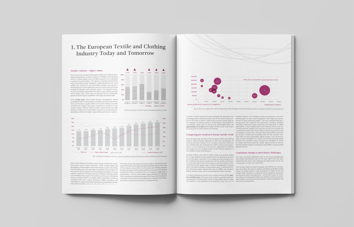 European Technological Platform for Fibers Textiles and Clothing